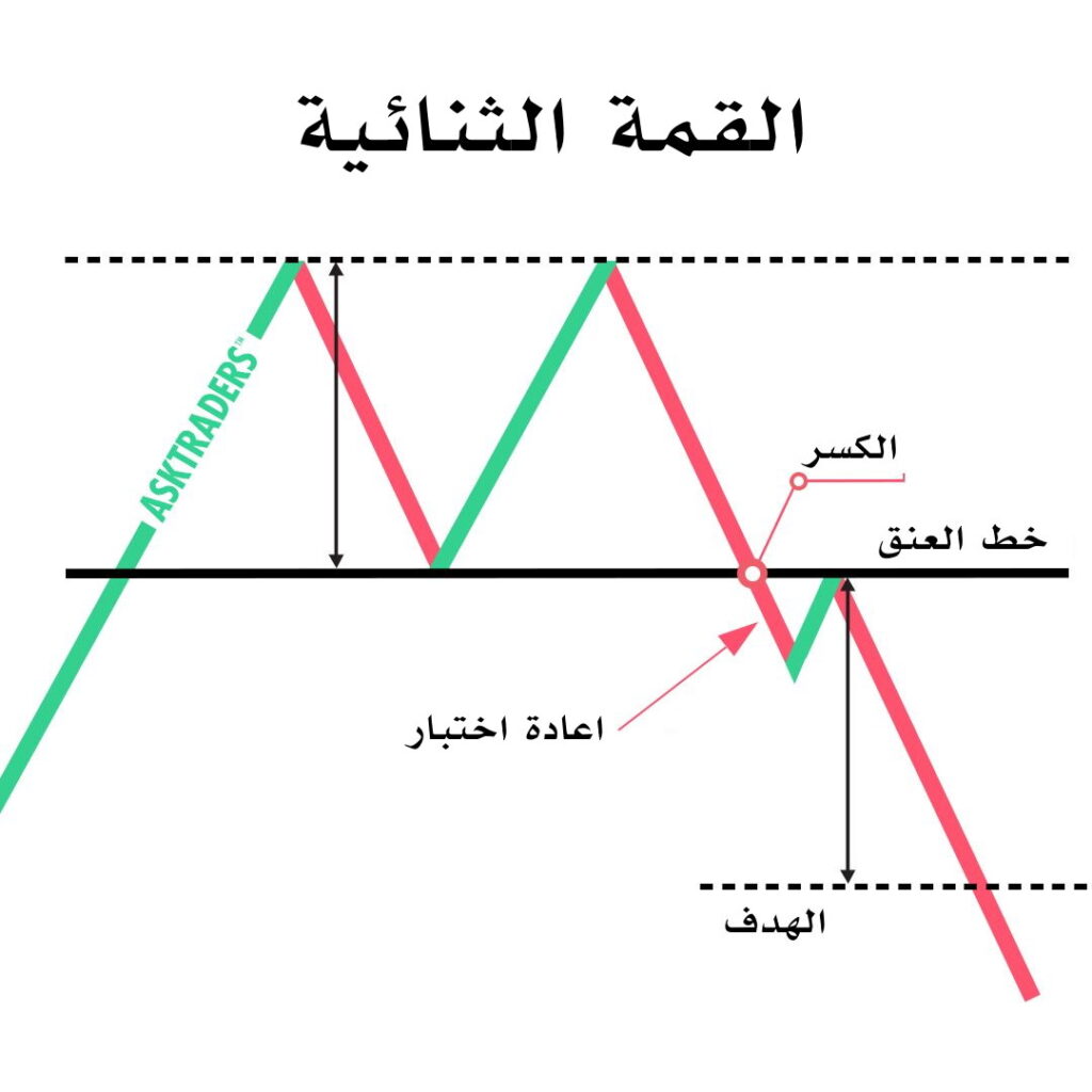 القمة الثنائية