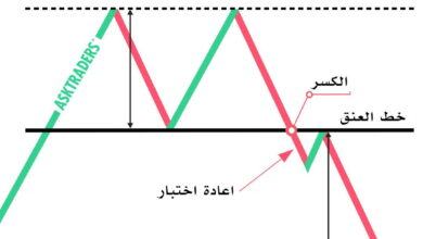 القمة الثنائية